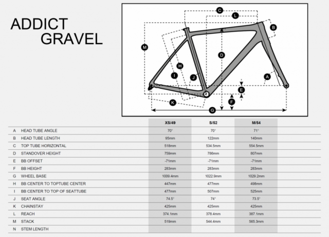 ADDICT GRAVEL 40