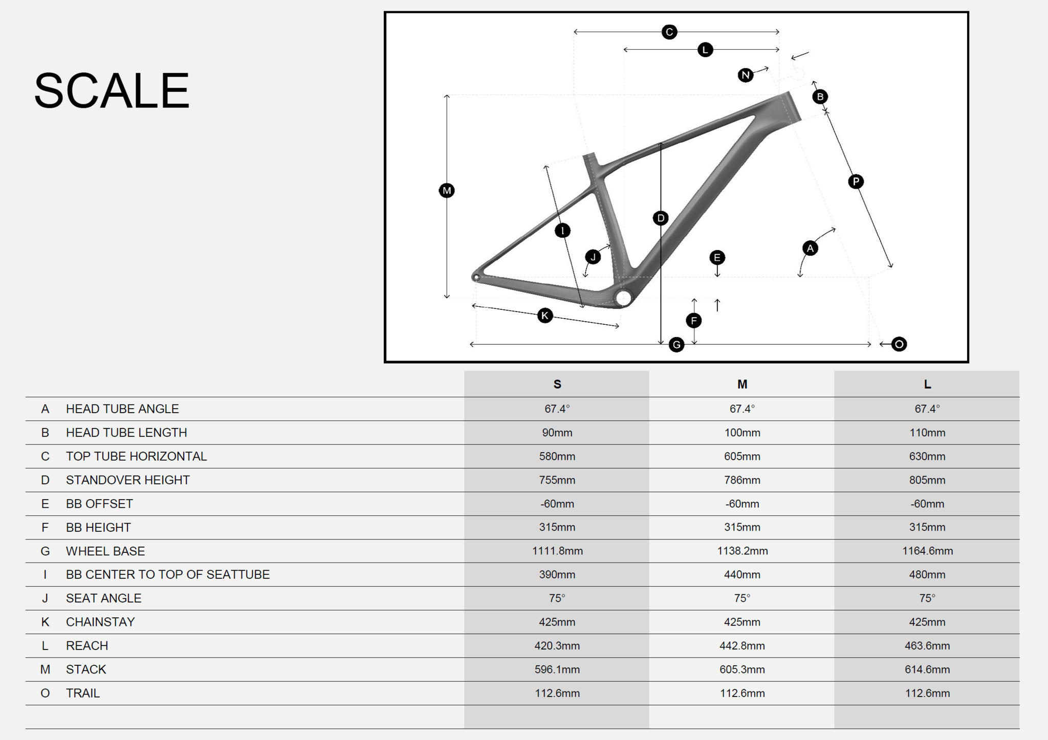 SCALE GEOMETRY