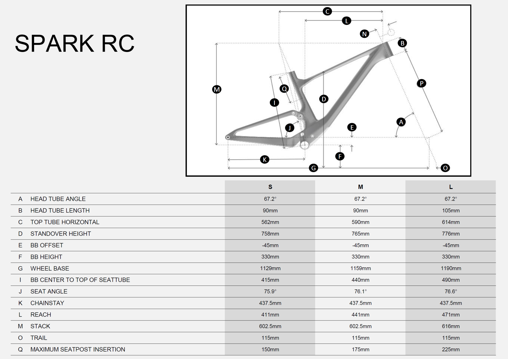 SPARK RC GEOMETRY