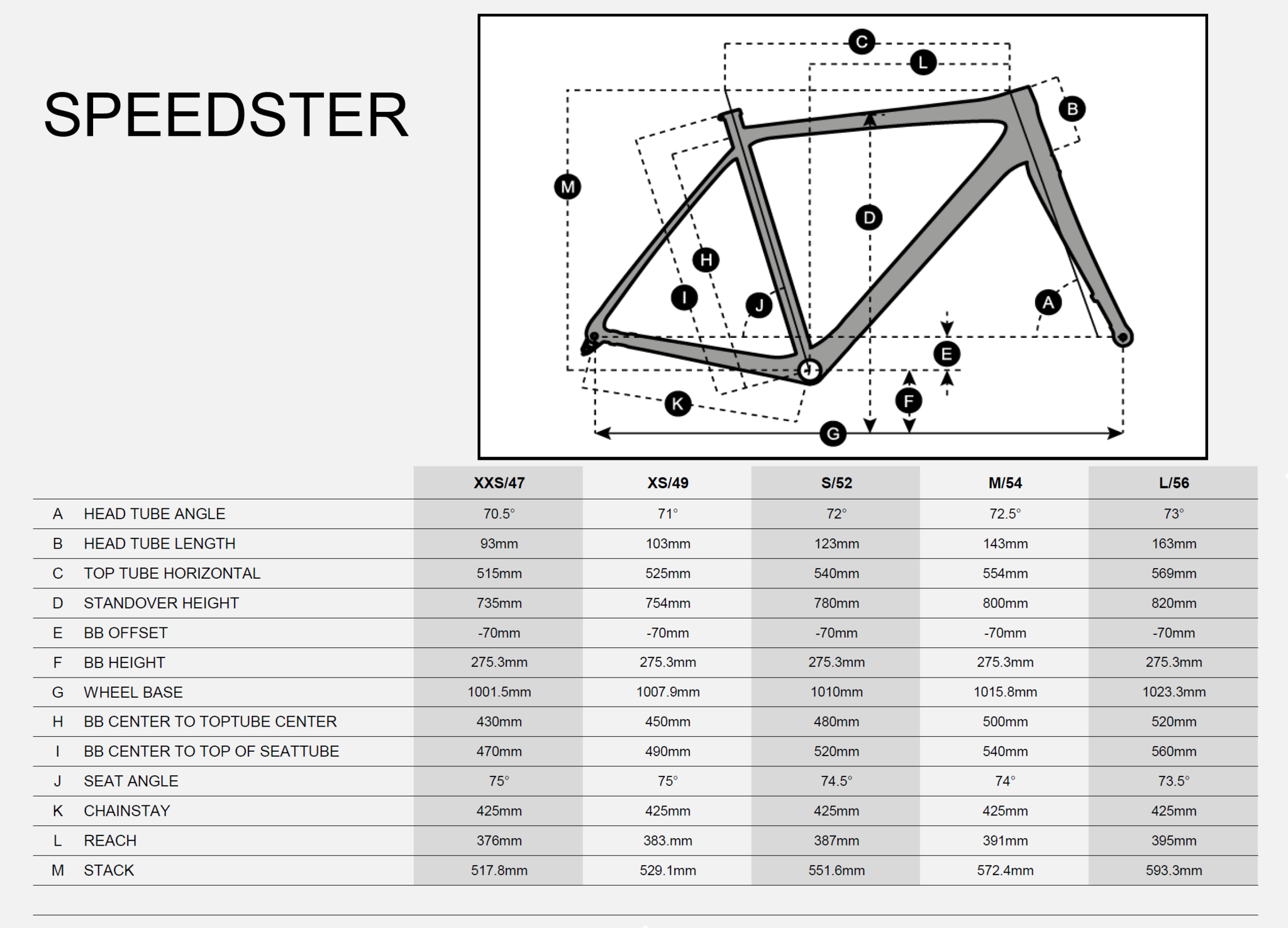 SPEEDSTER GEOMETRY