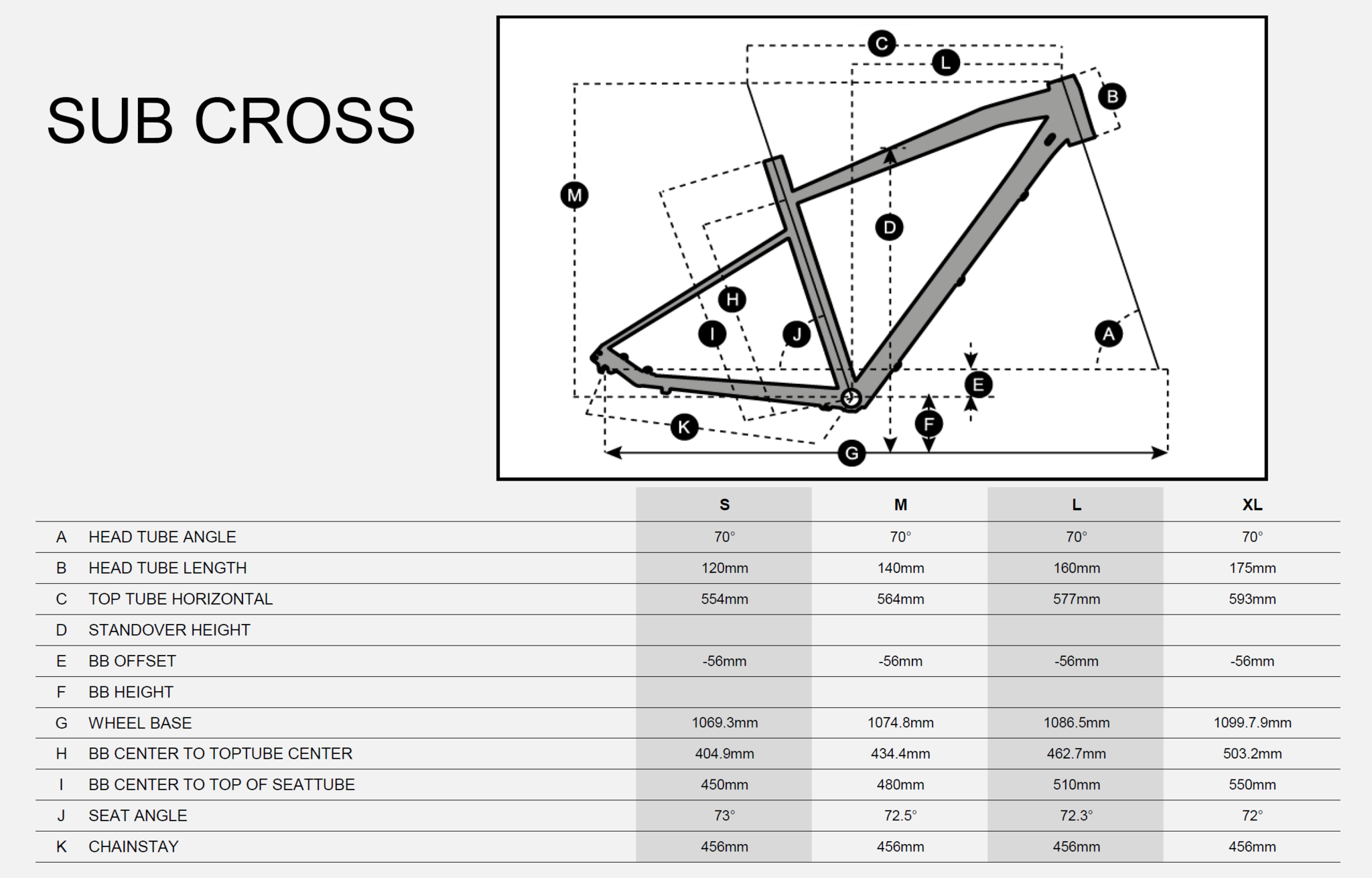 SUB CROSS GEOMETRY