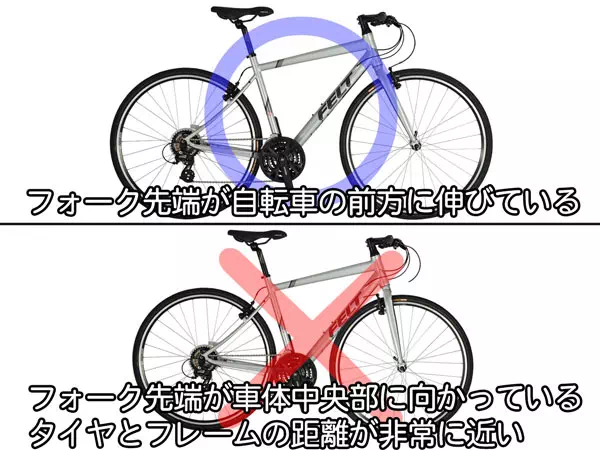 自転車の発送・組み立て工程の説明画像