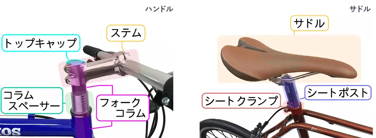 自転車の発送・組み立て工程の説明画像