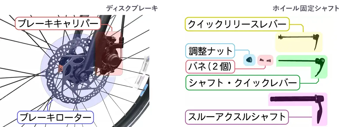 自転車の発送・組み立て工程の説明画像